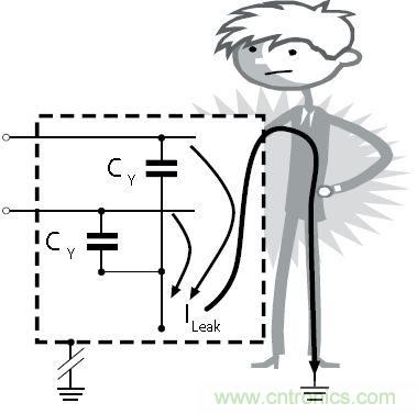 怎么權(quán)衡最小漏電流與最佳衰減效果？簡(jiǎn)析漏電流