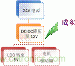 安森美自動(dòng)控制的汽車(chē)空調(diào)，讓你清涼一夏！