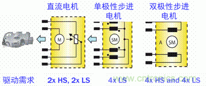 安森美自動(dòng)控制的汽車(chē)空調(diào)，讓你清涼一夏！