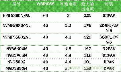 安森美自動(dòng)控制的汽車(chē)空調(diào)，讓你清涼一夏！