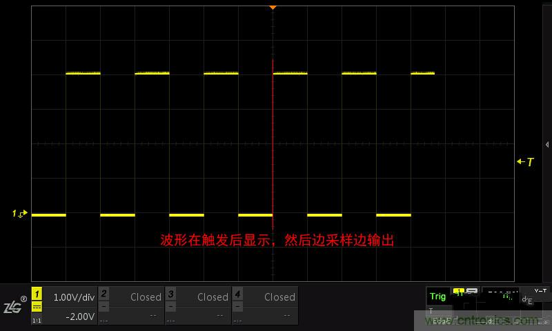 示波器的各種不同的視圖模式到底代表啥意思？