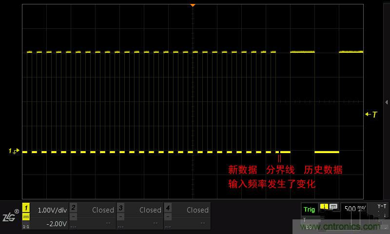 示波器的各種不同的視圖模式到底代表啥意思？