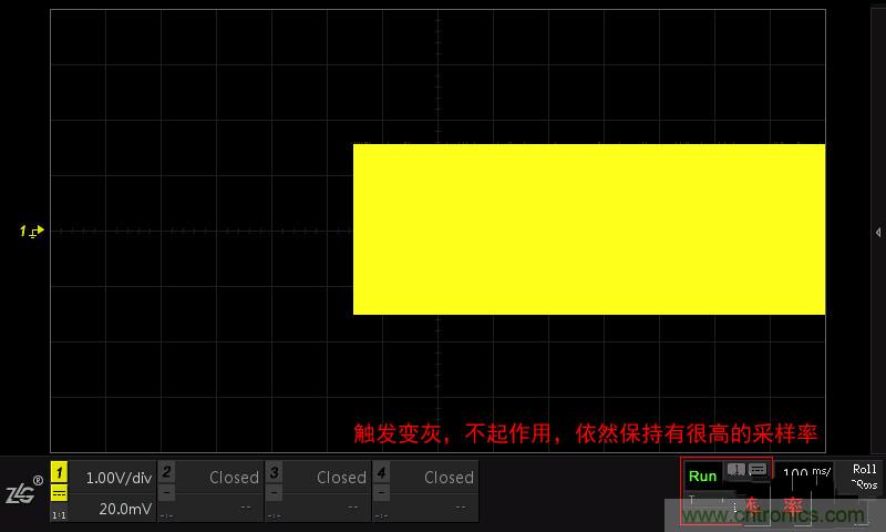 示波器的各種不同的視圖模式到底代表啥意思？