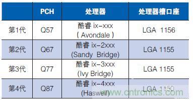 工業(yè)計(jì)算機(jī)的主板該如何選型？有哪些竅門？