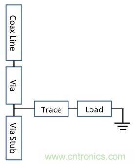 PCB設(shè)計(jì)：使用同軸連接器怎么發(fā)射PCB信號(hào)？