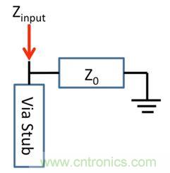 PCB設(shè)計(jì)：使用同軸連接器怎么發(fā)射PCB信號(hào)？