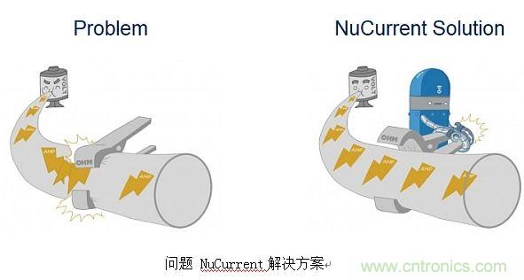 戳進(jìn)來！設(shè)計無線充電系統(tǒng)的線圈需要考量哪些因素？