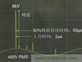 別小看電氣的一瞬間！什么是瞬態(tài)？