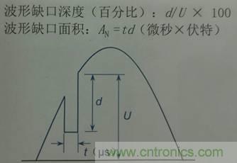 別小看電氣的一瞬間！什么是瞬態(tài)？