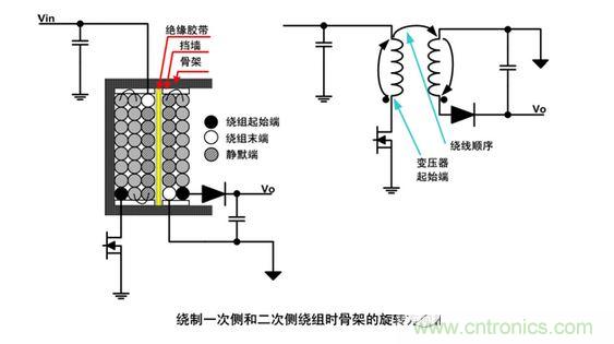 兩種低噪聲的繞線技術