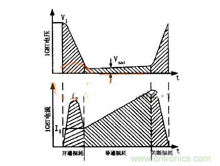 IGBT的電壓、電流波形圖