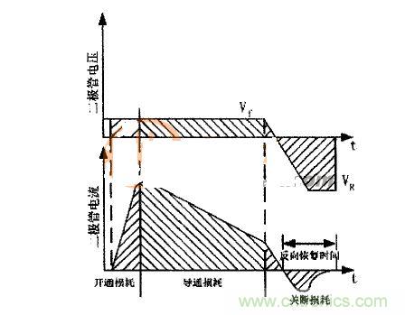 二極管的電壓、電流波形