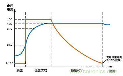 可穿戴有鋰電池助力，效率翻倍！