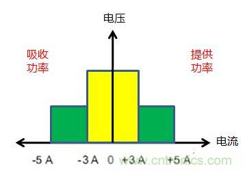 可穿戴有鋰電池助力，效率翻倍！