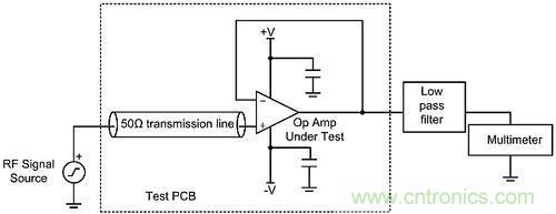 線性電路中，量化射頻干擾如何對其造成影響？