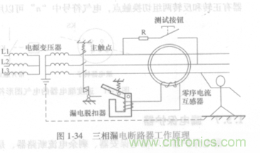 漏電保護器知多少？