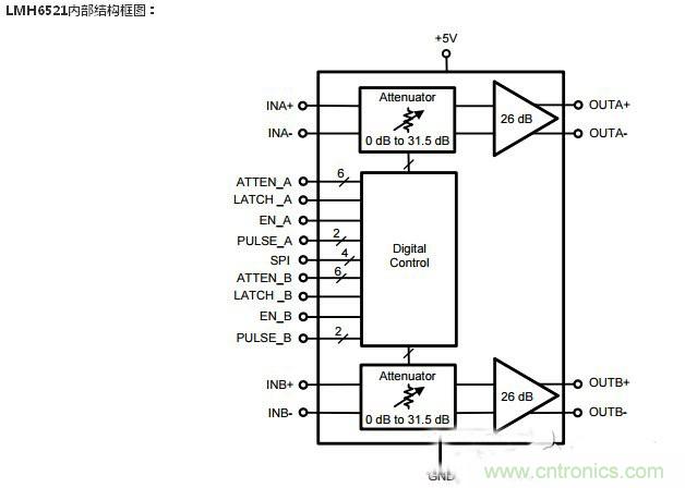 集錦：不容錯過的放大器電路設(shè)計(jì)