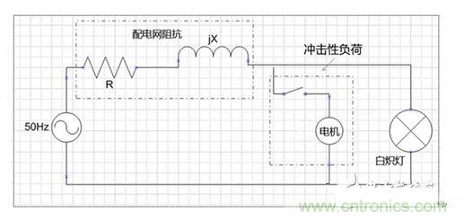 二、閃變的影響