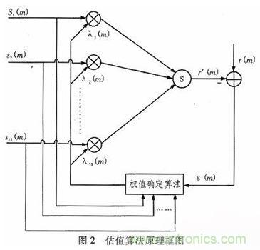 算法簡單又有效，消除多用戶鏈路數(shù)據(jù)傳輸干擾的方法