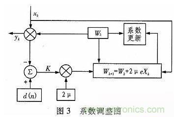 算法簡單又有效，消除多用戶鏈路數(shù)據(jù)傳輸干擾的方法