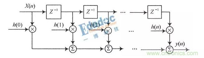 串行系列