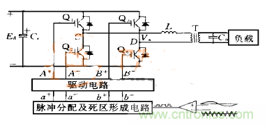 逆變變壓器直流不平衡？原因都在這