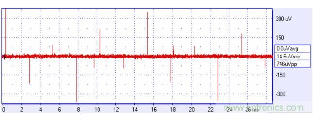 來(lái)自方波的高頻分量可能耦合進(jìn)你的信號(hào)，產(chǎn)生有害的干擾。