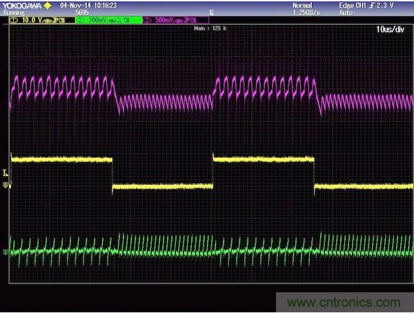 圖2：上軌跡(粉紅)是輸出電壓響應(yīng)，中間軌跡(黃色)是負(fù)載電流，下軌跡(綠色)是電感電流。注意，高頻沒有被濾除，為的是提供不變的控制器響應(yīng)。