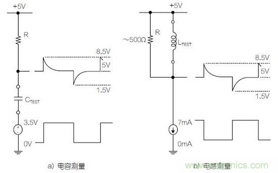 圖1：利用變頻方波測量電容器和電感器的基本原理圖。