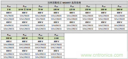 基于PFC輸出功率級(jí)的器件選型工具