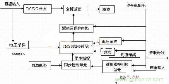 圖1系統(tǒng)原理框