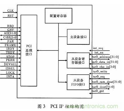 化繁為簡：基于FPGA實現(xiàn)的音頻接口轉換電路