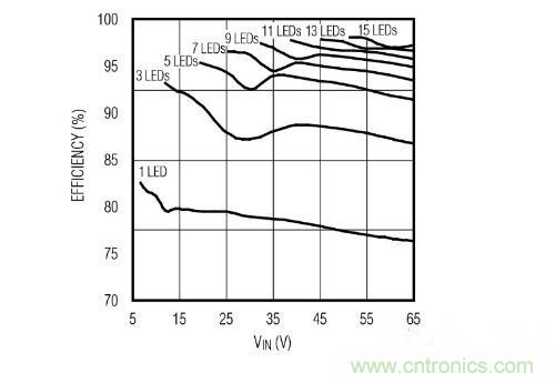 采用PoE技術(shù)為L(zhǎng)ED供電，帶來(lái)了哪些好處？