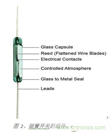 圖 2、磁簧開關(guān)的組件。