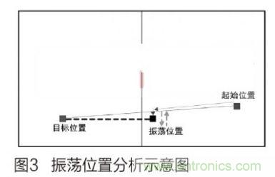 人工智能走入百姓家，基于STM32的家庭服務(wù)機器人系統(tǒng)設(shè)計