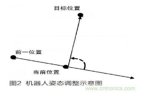 人工智能走入百姓家，基于STM32的家庭服務(wù)機器人系統(tǒng)設(shè)計