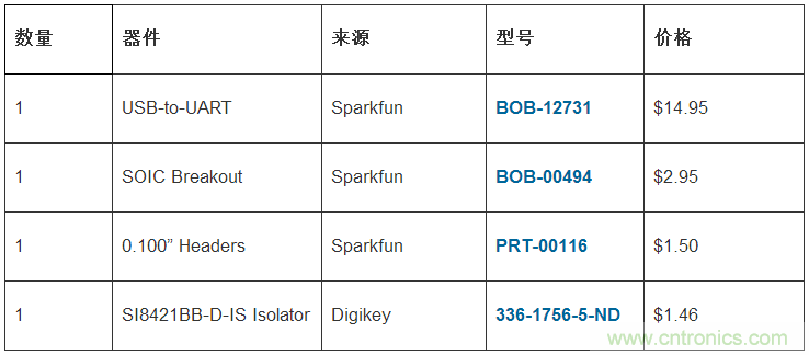 只需20分鐘，搭建一個物美價廉的隔離型USB-to-UART轉換器