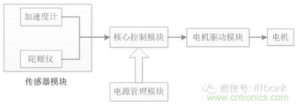 車隨心動，欲罷不能——Ninebot 九號電動平衡車