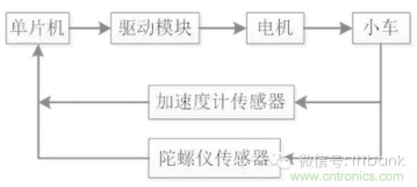 車隨心動，欲罷不能——Ninebot 九號電動平衡車