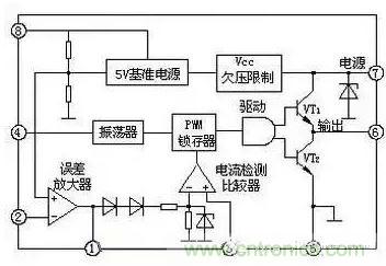 從“菜鳥(niǎo)”進(jìn)階“達(dá)人”，電子工程師必須知道的5大智慧背囊！