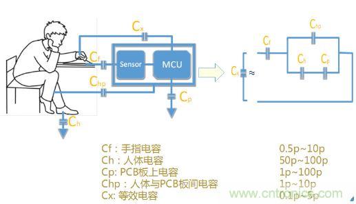 動(dòng)動(dòng)手指就能掌控一切，帶你揭開觸控技術(shù)的神秘面紗！