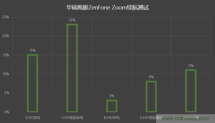 能媲美微單的 Zenfone Zoom測(cè)評(píng)：請(qǐng)叫我“奧利奧”拍照手機(jī)