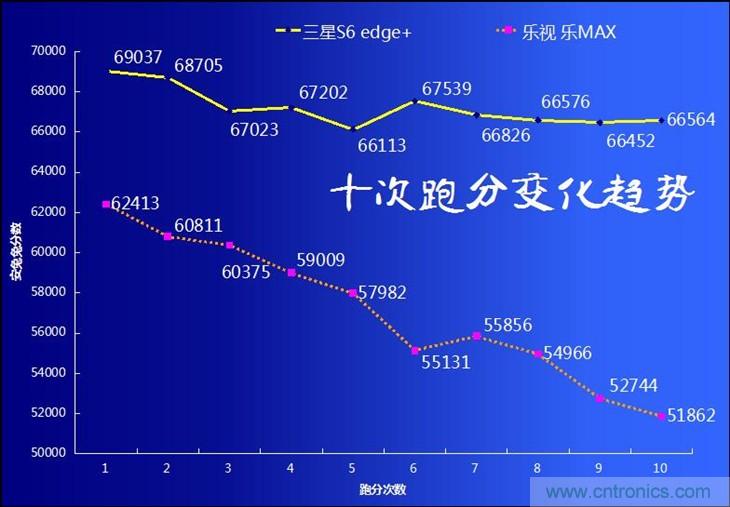 三星S6 edge+評(píng)測(cè)：擊退note 5，帶著雙曲屏卷土重來(lái)