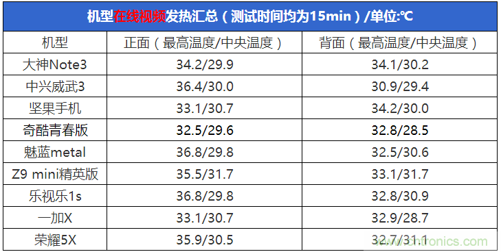 2015年9款千元智能手機橫評：誰才是紅海霸主？