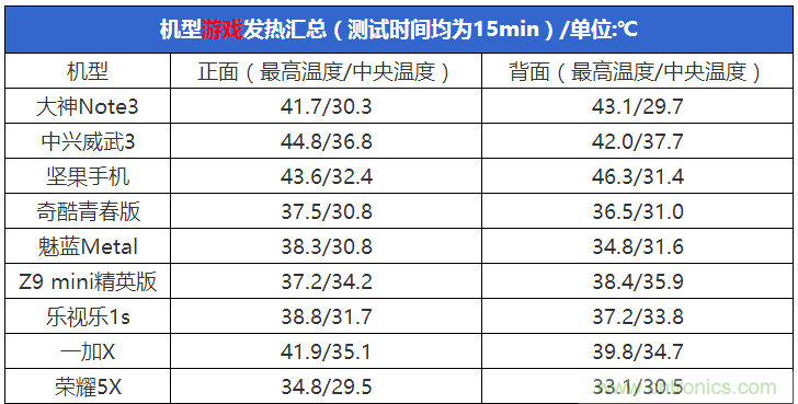 2015年9款千元智能手機橫評：誰才是紅海霸主？