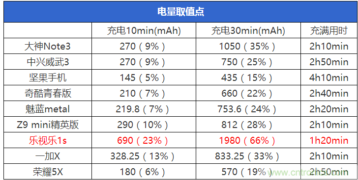 2015年9款千元智能手機橫評：誰才是紅海霸主？