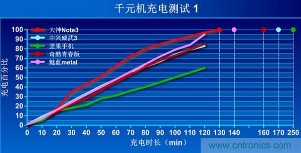 2015年9款千元智能手機橫評：誰才是紅海霸主？