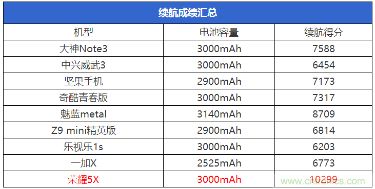 2015年9款千元智能手機橫評：誰才是紅海霸主？