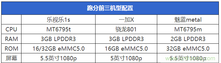 2015年9款千元智能手機橫評：誰才是紅海霸主？