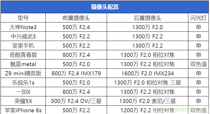 2015年9款千元智能手機橫評：誰才是紅海霸主？